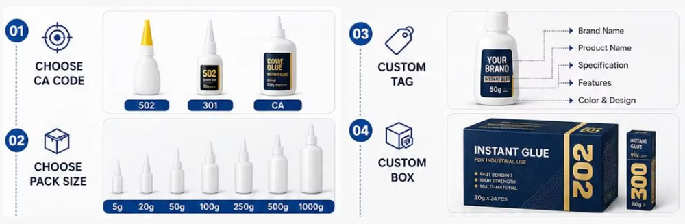 Jingu Cyanoacrylate Adhesive Manufacturer Packaging Solutions Jingu Cyanoacrylate Adhesive Manufacturer Packaging Solutions