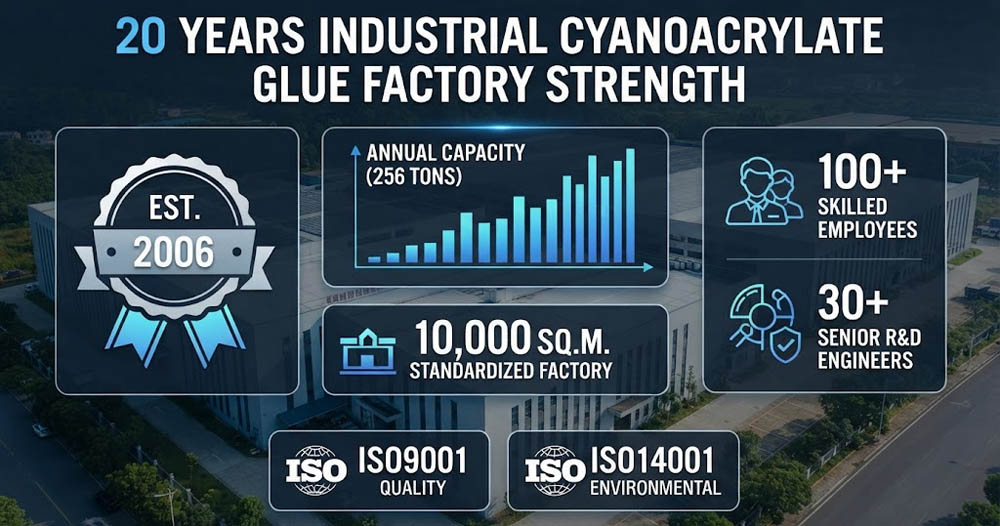 Bulk Cyanoacrylate Glue Suppliers Jingu Bulk Cyanoacrylate Glue Suppliers Jingu