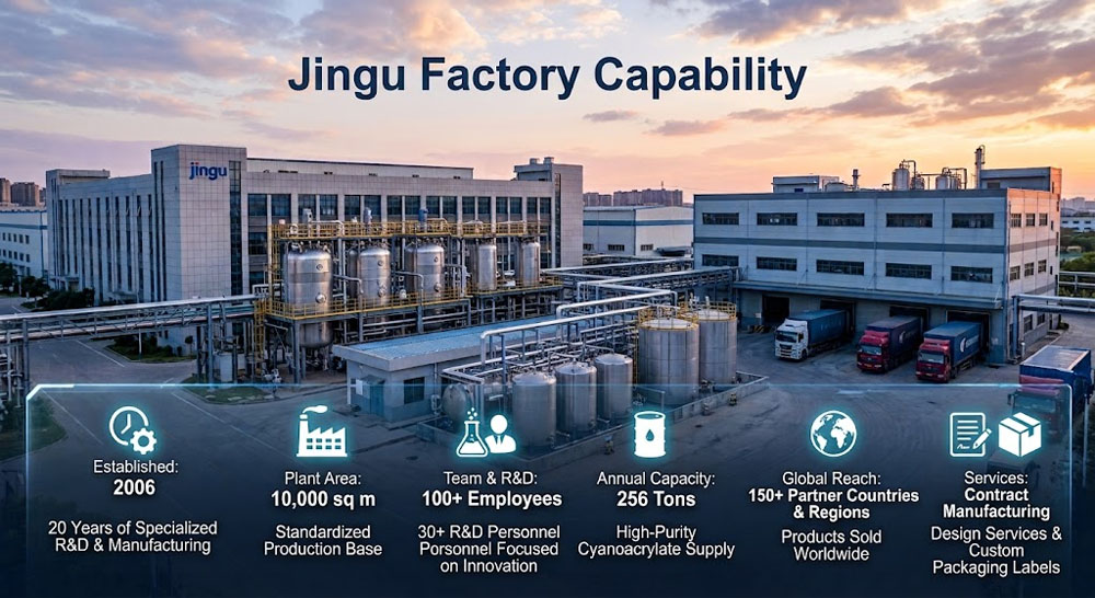 Superglue Supplier jingu